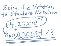 Scientific notation to standard form small number