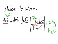 Moles to Mass conversion